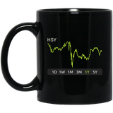 HSY Stock 1y Mug