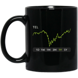 TEL Stock 1y Mug