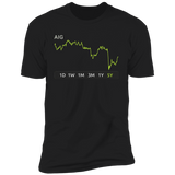 AIG Stock 5y Premium T Shirt