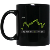 JNJ Stock 3m Mug