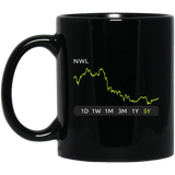 NWL Stock 5y Mug