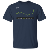 CFVI Stock 1M Regular T-Shirt