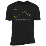 HPQ Stock 5y Premium T Shirt
