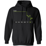 FOX Stock 5y Pullover Hoodie
