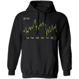 ATVI Stock 3m Pullover Hoodie