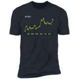 BABA Stock 3m Premium T-Shirt
