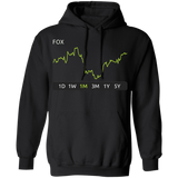 FOX Stock 1m Pullover Hoodie