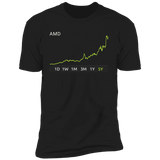 AMD Stock Premium T-Shirt