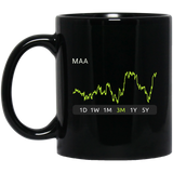 MAA Stock 3m Mug