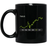 TMUS Stock 1y Mug