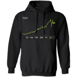 TDY Stock 5y Pullover Hoodie