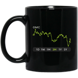 OMC Stock 3m Mug