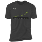 AMD Stock Premium T-Shirt