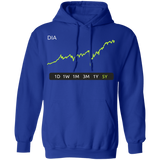 DIA Stock 5Y Pullover Hoodie