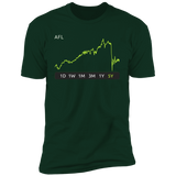 AFL Stock 5y Premium T-Shirt