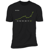 NVDA Stock 5y Premium T Shirt