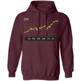 DIA Stock 5Y Pullover Hoodie