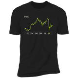 PNC Stock 5y Premium T Shirt