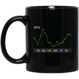 SPG Stock 1m Mug