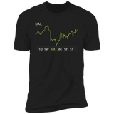 UAL Stock 1m Premium T Shirt