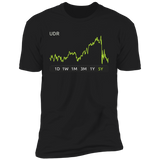 UDR Stock 5y Premium T Shirt