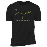 TFX Stock 1y Premium T Shirt