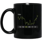 TRV Stock 1m Mug