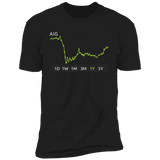 AIG Stock 1y Premium T Shirt