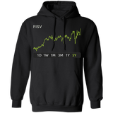 FISV Stock 5y  Pullover Hoodie