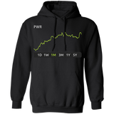 PWR Stock 1m Pullover Hoodie