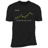 QCOM Stock 3m Premium T Shirt