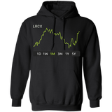 LRCX Stock 1m Pullover Hoodie