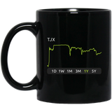 TJX Stock 1y Mug
