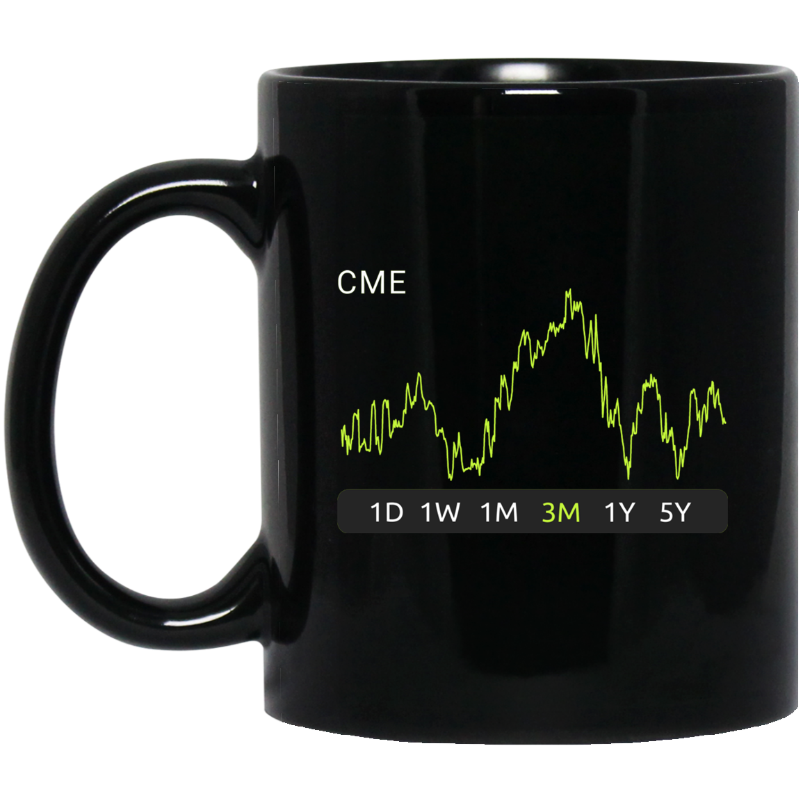 CME Stock 3m Mug