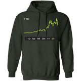 TTD Stock 5Y Pullover Hoodie