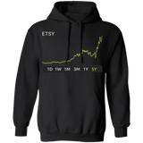 ETSY Stock 5y  Pullover Hoodie