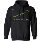 EQIX Stock 1y Pullover Hoodie