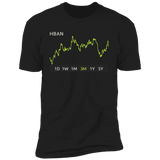 HBAN Stock 3m Premium T-Shirt