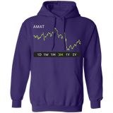 AMAT Stock 3m Pullover Hoodie