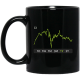 CI Stock 1y Mug