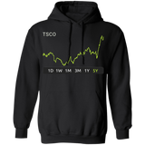 TSCO Stock 5y Pullover Hoodie