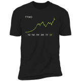 TTWO Stock 5y Premium T Shirt
