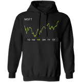MSFT Stock 1m Pullover Hoodie