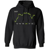 HSY Stock 3m Pullover Hoodie