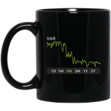 VAR Stock 1m Mug
