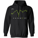 JNJ Stock 1y Pullover Hoodie