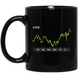 KMB Stock 5y Mug