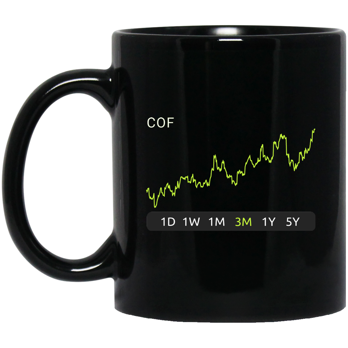 COF Stock 3m Mug