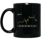 JKHY Stock 1y Mug