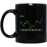 FFIV Stock 1m Mug
